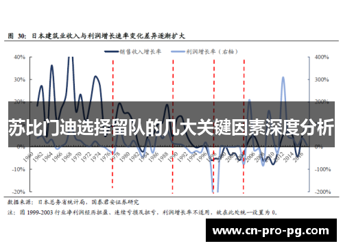 苏比门迪选择留队的几大关键因素深度分析