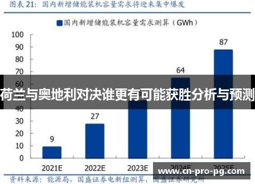 荷兰与奥地利对决谁更有可能获胜分析与预测