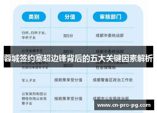 蓉城签约塞超边锋背后的五大关键因素解析 蓉城签约塞超边锋背后的五大关键因素解析