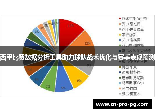西甲比赛数据分析工具助力球队战术优化与赛季表现预测
