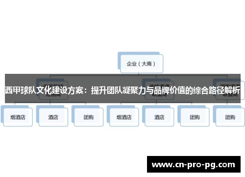 西甲球队文化建设方案:提升团队凝聚力与品牌价值的综合路径解析 西甲球队文化建设方案:提升团队凝聚力与品牌价值的综合路径解析