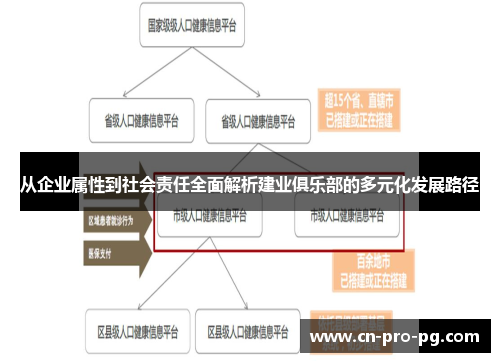 从企业属性到社会责任全面解析建业俱乐部的多元化发展路径 从企业属性到社会责任全面解析建业俱乐部的多元化发展路径