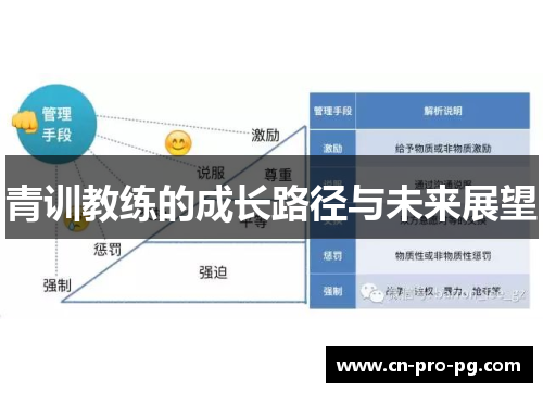 青训教练的成长路径与未来展望