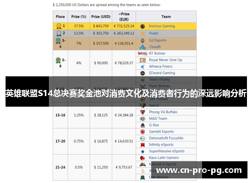 英雄联盟S14总决赛奖金池对消费文化及消费者行为的深远影响分析