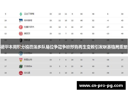 德甲本周积分榜震荡多队易位争冠争欧形势再生变数引发联赛格局重塑