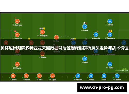 贝林厄姆对阵多特亚冠关键数据背后逻辑深度解析胜负走势与战术价值 贝林厄姆对阵多特亚冠关键数据背后逻辑深度解析胜负走势与战术价值