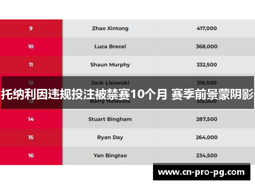 托纳利因违规投注被禁赛10个月 赛季前景蒙阴影 托纳利因违规投注被禁赛10个月 赛季前景蒙阴影